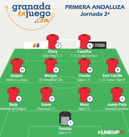 Once de la semana de la jornada 17ª en Primera Andaluza Sénior (GRJ) Once de la semana de la jornada 17ª en Primera Andaluza Sénior (GRJ)