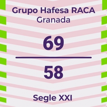 El Grupo Hafesa Raca consiguió una nueva victoria (RACA) El Grupo Hafesa Raca consiguió una nueva victoria (RACA)