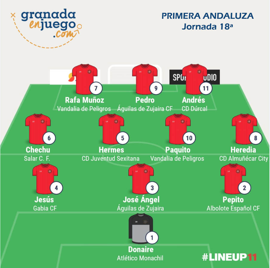Once de la semana de la jornada 18ª en Primera Andaluza Sénior (GRJ)