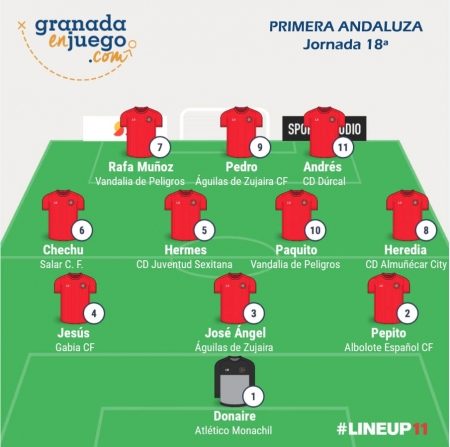 Once de la semana de la jornada 18ª en Primera Andaluza Sénior (GRJ) Once de la semana de la jornada 18ª en Primera Andaluza Sénior (GRJ)