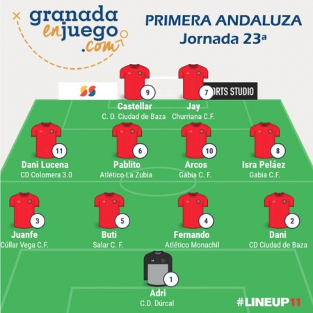 Once más destacado del equipo de la jornada 23ª en Primera Andaluza Once más destacado del equipo de la jornada 23ª en Primera Andaluza