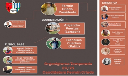 Organigrama del Arenas de Armilla (ARENAS DE ARMILLA) Organigrama del Arenas de Armilla (ARENAS DE ARMILLA)