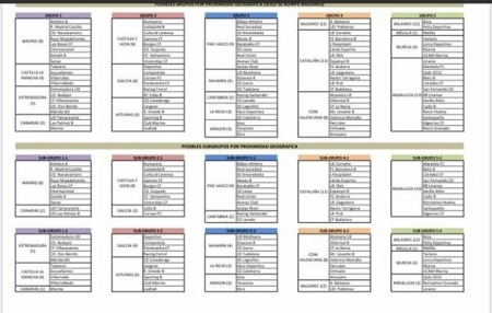 Propuesta de subgrupos para Segunda División B Propuesta de subgrupos para Segunda División B