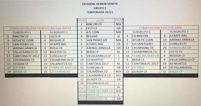 El bloque izquierdo hubiera sido el sistema preferido por los conjuntos granadinos El bloque izquierdo hubiera sido el sistema preferido por los conjuntos granadinos