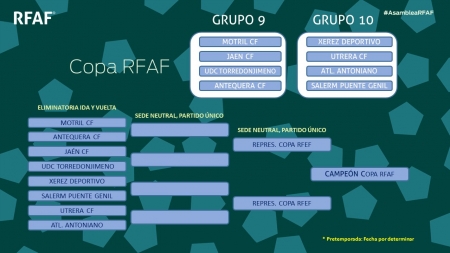 Cuadro de eliminatorias de la competición (RFAF)