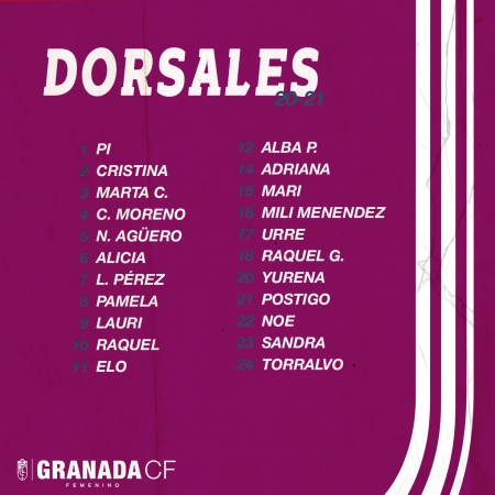 Lista de dorsales del Granada Femenino 2020/21 (GCF)