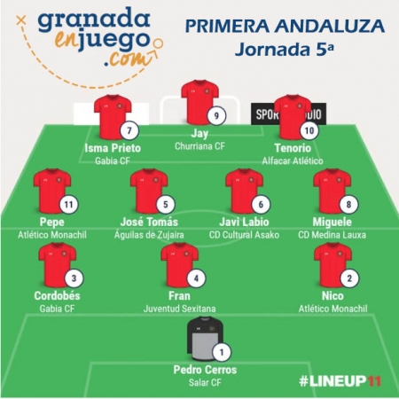 Once de la semana tras la disputa de la quinta jornada en Primera Andaluza (GRJ) Once de la semana tras la disputa de la quinta jornada en Primera Andaluza (GRJ)