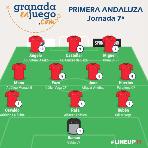 Once de la semana tras la disputa de la séptima jornada en Primera Andaluza (GRJ)
