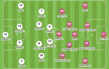 Posibles alineaciones Valencia CF - Granada CF