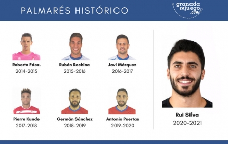 Palmares histórico del trofeo Paco Pedrosa al jugador más regular de la temporada (A. MEDINA)