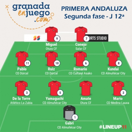 Once de la semana de la jornada 12ª de la fase de permanencia en Primera Andaluza Sénior (GRJ) Once de la semana de la jornada 12ª de la fase de permanencia en Primera Andaluza Sénior (GRJ)