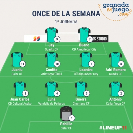 Once de la semana de la primera jornada en Primera Andaluza (GRJ) Once de la semana de la primera jornada en Primera Andaluza (GRJ)