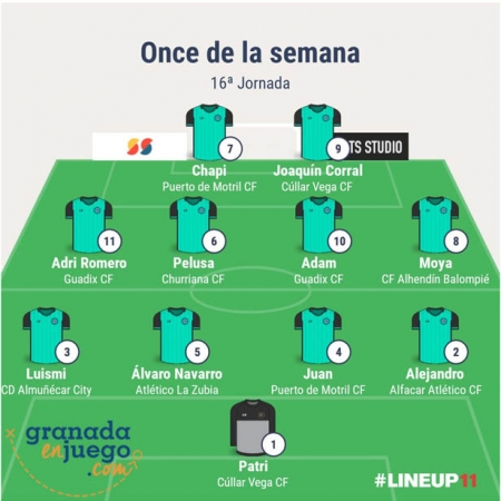 Once de la semana de la jornada decimosexta en Primera Andaluza Sénior (GRJ) Once de la semana de la jornada decimosexta en Primera Andaluza Sénior (GRJ)