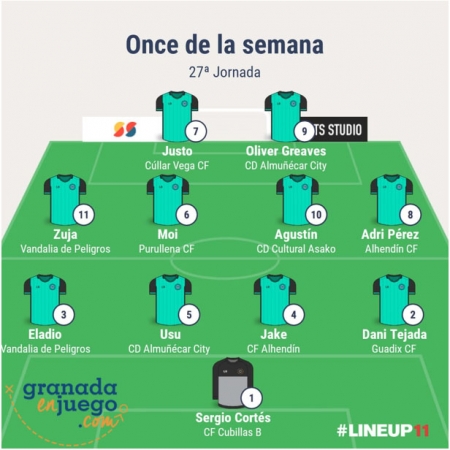 Once de la vigesimoséptima jornada en Primera Andaluza Sénior (GRJ) Once de la vigesimoséptima jornada en Primera Andaluza Sénior (GRJ)