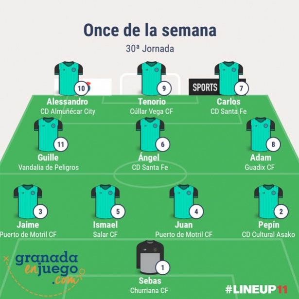 Once inicial de la trigésima jornada en Primera Andaluza Sénior (GRJ) Once inicial de la trigésima jornada en Primera Andaluza Sénior (GRJ)