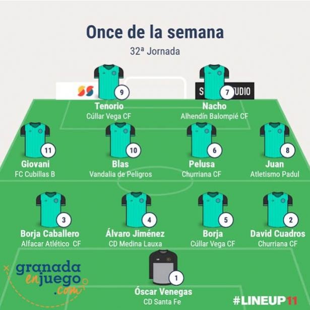 Once inicial de la trigésimo segunda jornada en Primera Andaluza Sénior (GRJ) Once inicial de la trigésimo segunda jornada en Primera Andaluza Sénior (GRJ)