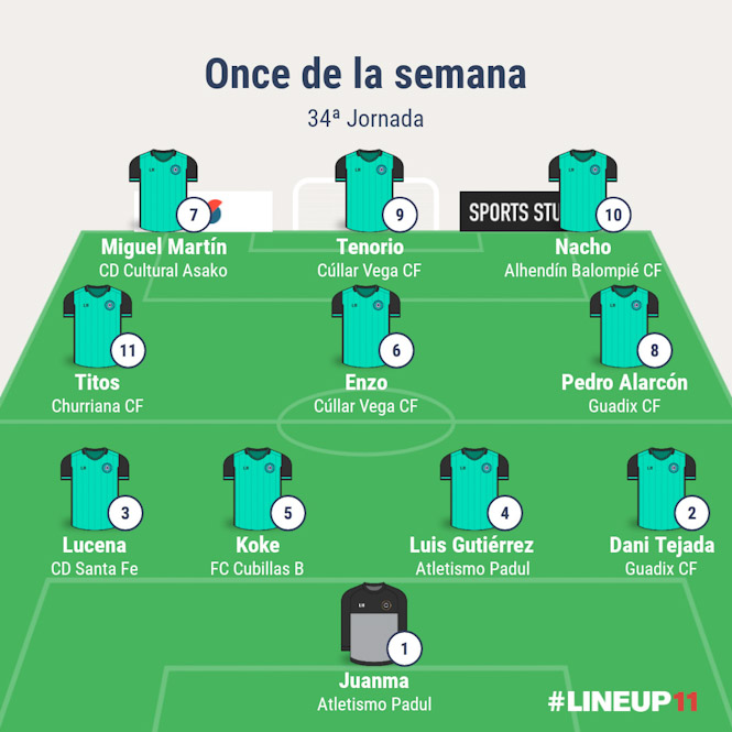 Once de la semana de la jornada 34 (GRJ)