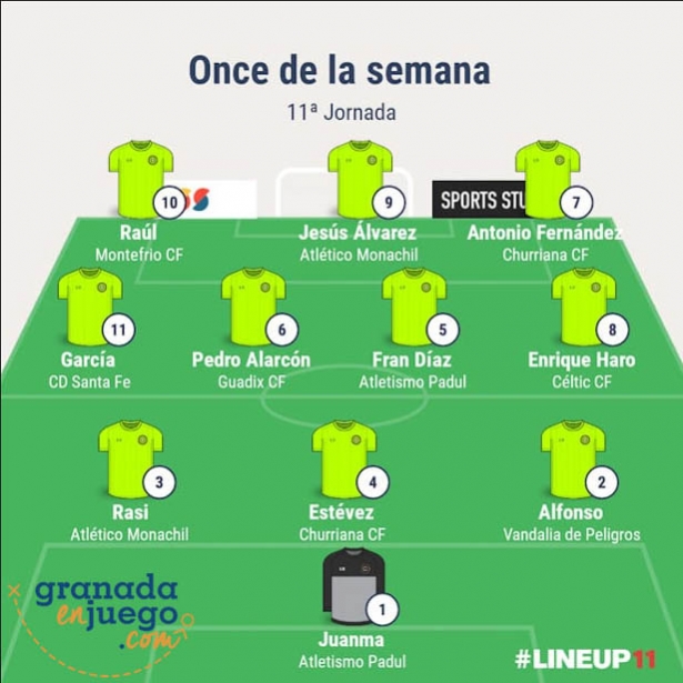 Once de la undécima jornada en Primera Andaluza Sénior (GRJ) Once de la undécima jornada en Primera Andaluza Sénior (GRJ)