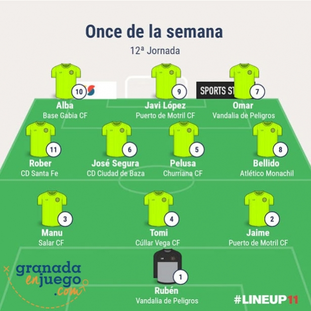 Once de la decimosegunda jornada en Primera Andaluza Sénior (GRJ) Once de la decimosegunda jornada en Primera Andaluza Sénior (GRJ)