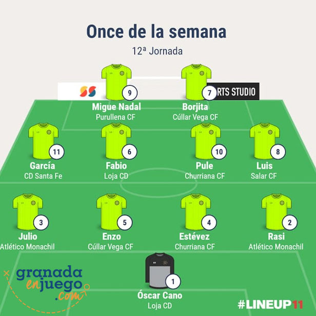 Mejor equipo en Primera Andaluza Sénior en la 13ª jornada (GRJ)
