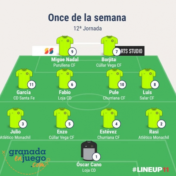 Mejor equipo en Primera Andaluza Sénior en la 13ª jornada (GRJ) Mejor equipo en Primera Andaluza Sénior en la 13ª jornada (GRJ)
