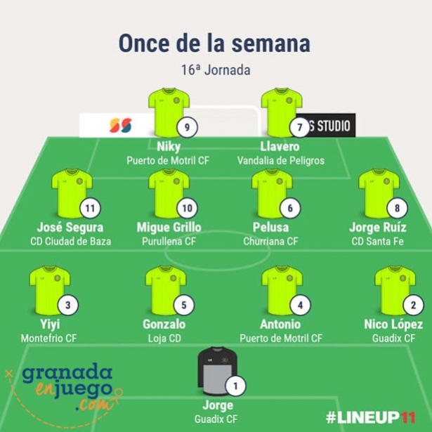 Once de la semana en la primera jornada de la segunda vuelta de Primera Andaluza (GRJ) Once de la semana en la primera jornada de la segunda vuelta de Primera Andaluza (GRJ)