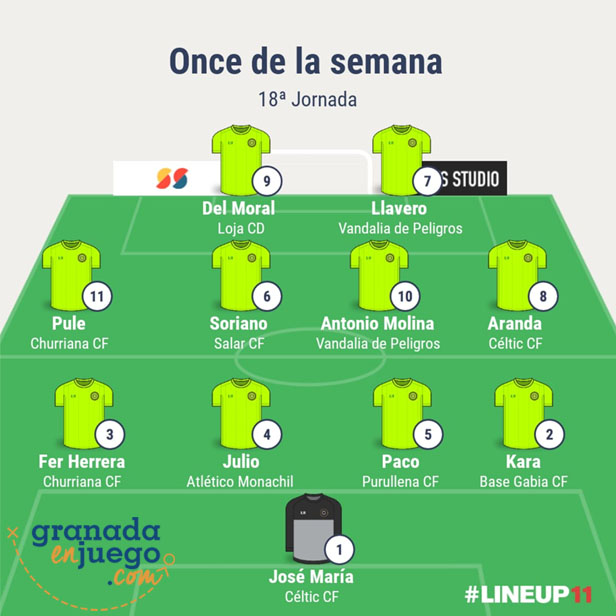 Nuestro once de la semana en Primera Andaluza Sénior (GRJ)