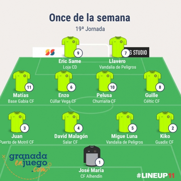 Nuestro once de la semana en Primera Andaluza Sénior (GRJ) Nuestro once de la semana en Primera Andaluza Sénior (GRJ)