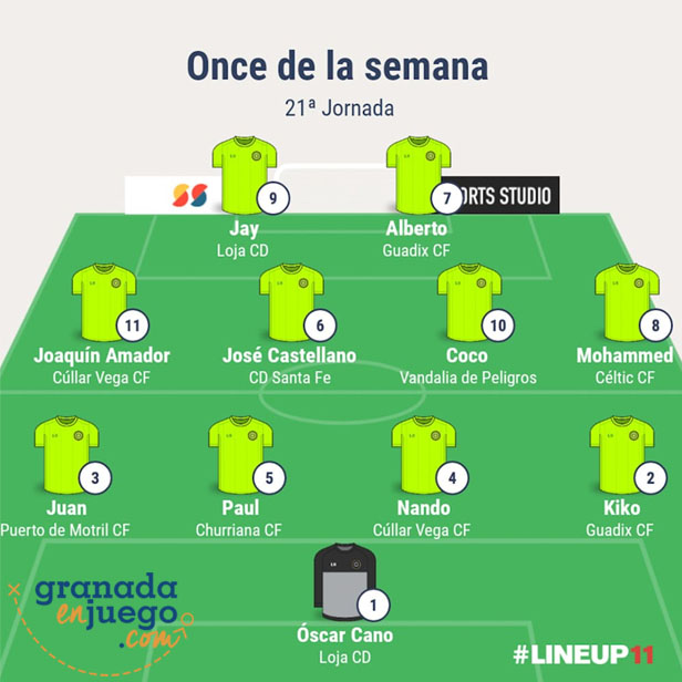 Nuestro once de la semana en Primera Andaluza Sénior (GRJ)