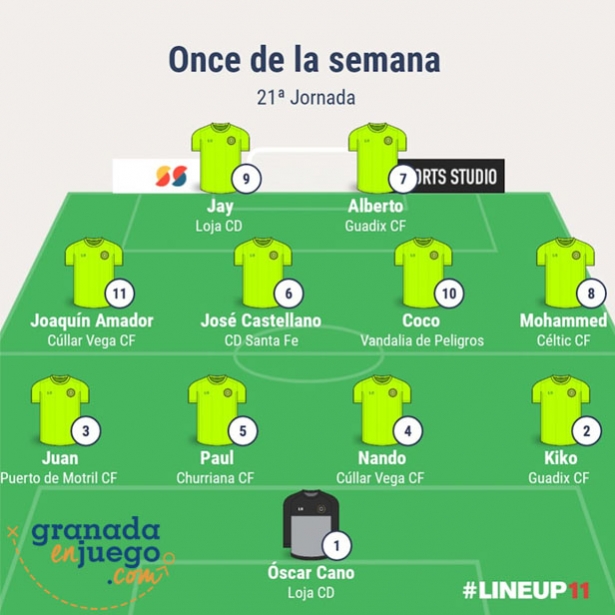 Nuestro once de la semana en Primera Andaluza Sénior (GRJ) Nuestro once de la semana en Primera Andaluza Sénior (GRJ)