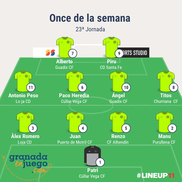 Once de la jornada en Primer Andaluza Sénior (GRJ)