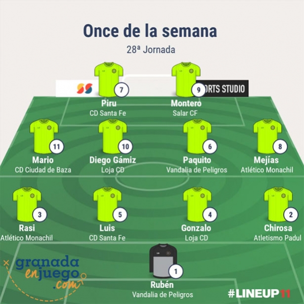 Once de la jornada en Primera Andaluza Sénior (GRJ) Once de la jornada en Primera Andaluza Sénior (GRJ)