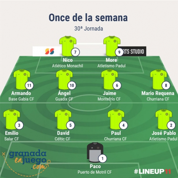Once de la jornada en Primera Andaluza Sénior (GRJ) Once de la jornada en Primera Andaluza Sénior (GRJ)