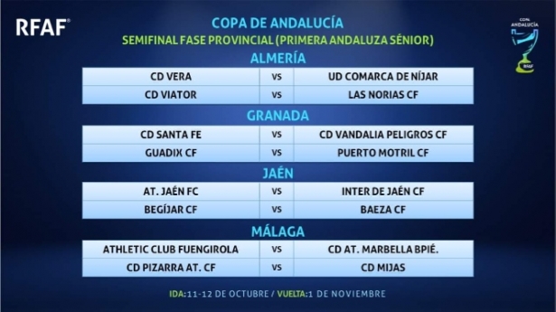 Semifinales de Copa Provincial (RFAF) Semifinales de Copa Provincial (RFAF)