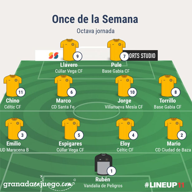 Once de la jornada en Primera Andaluza Sénior (GRJ)