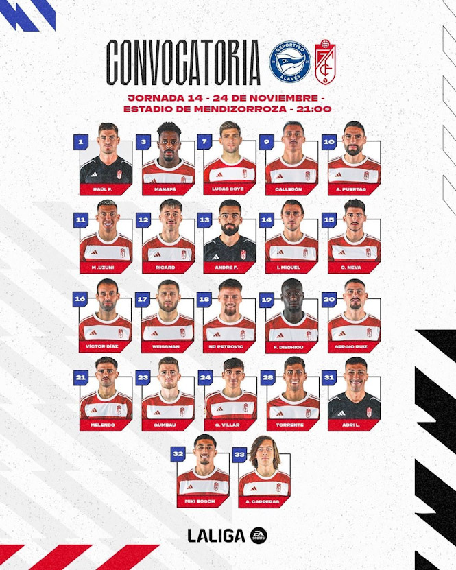 Convocatoria del Granada CF para el partido ante el Alavés (GRANADA CF)