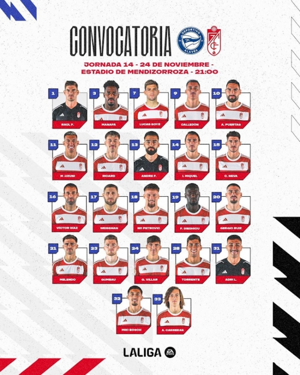Convocatoria del Granada CF para el partido ante el Alavés (GRANADA CF) Convocatoria del Granada CF para el partido ante el Alavés (GRANADA CF)