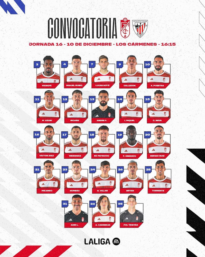 Convocatoria del Granada CF (GRANADA CF)