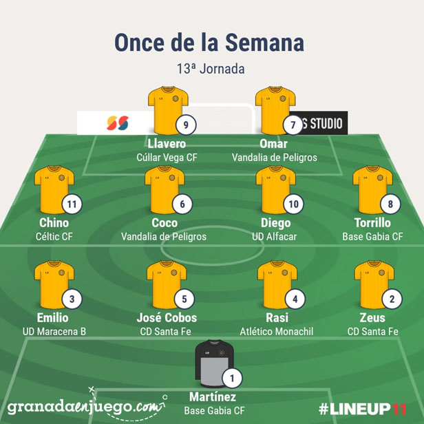 Once de la jornada en Primera Andaluza Sénior (GRJ)