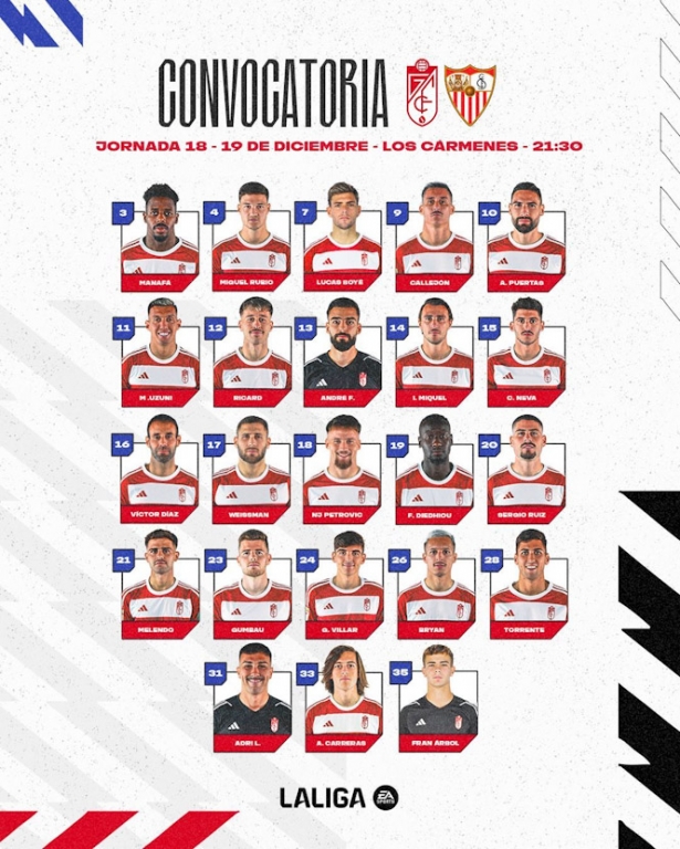Convocatoria del Granada CF ante el Sevilla (GRANADA CF) Convocatoria del Granada CF ante el Sevilla (GRANADA CF)