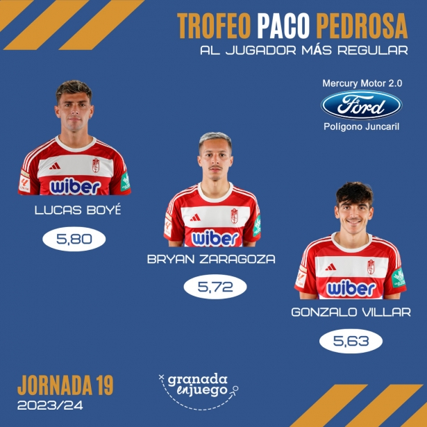 Clasificación del Trofeo Paco Pedrosa Clasificación del Trofeo Paco Pedrosa