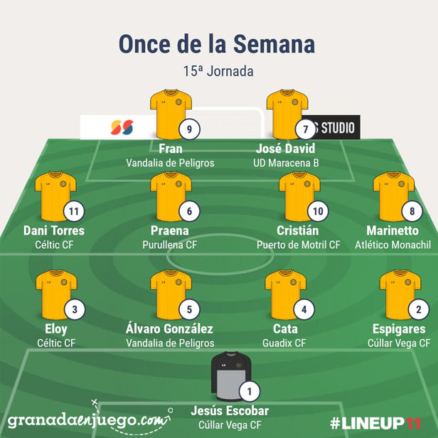 Once de la jornada en Primera Andaluza Sénior (GRJ)