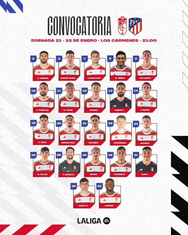 Convocatoria del Granada CF (GRANADA CF) Convocatoria del Granada CF (GRANADA CF)