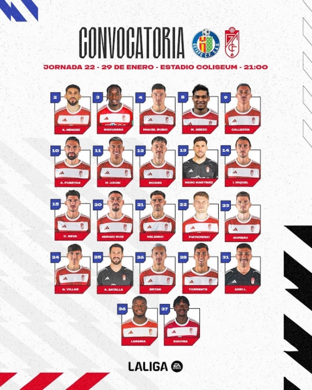 Convocatoria del Granada CF ante el Getafe (GRANADA CF) Convocatoria del Granada CF ante el Getafe (GRANADA CF)