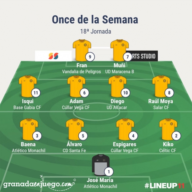 Once de la jornada en Primera Andaluza Sénior (GRJ) Once de la jornada en Primera Andaluza Sénior (GRJ)