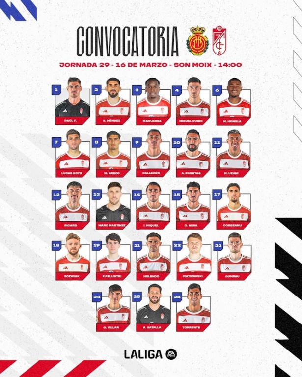 Convocatoria del Granada CF ante el Real Mallorca (GCF) Convocatoria del Granada CF ante el Real Mallorca (GCF)