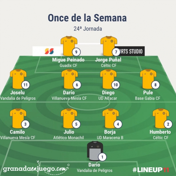 Once de la jornada en Primera Andaluza Sénior (GRJ) Once de la jornada en Primera Andaluza Sénior (GRJ)