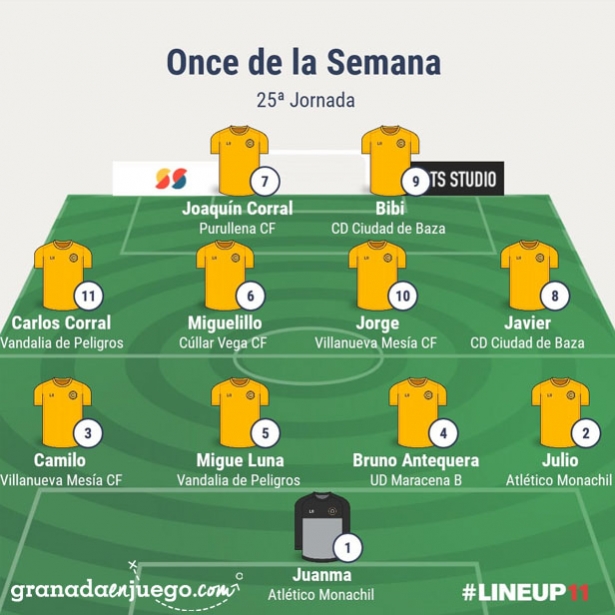 Once de la jornada en Primera Andaluza Sénior (GRJ) Once de la jornada en Primera Andaluza Sénior (GRJ)
