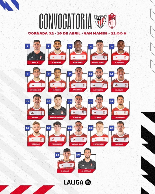 Convocatoria del Granada CF (GCF) Convocatoria del Granada CF (GCF)