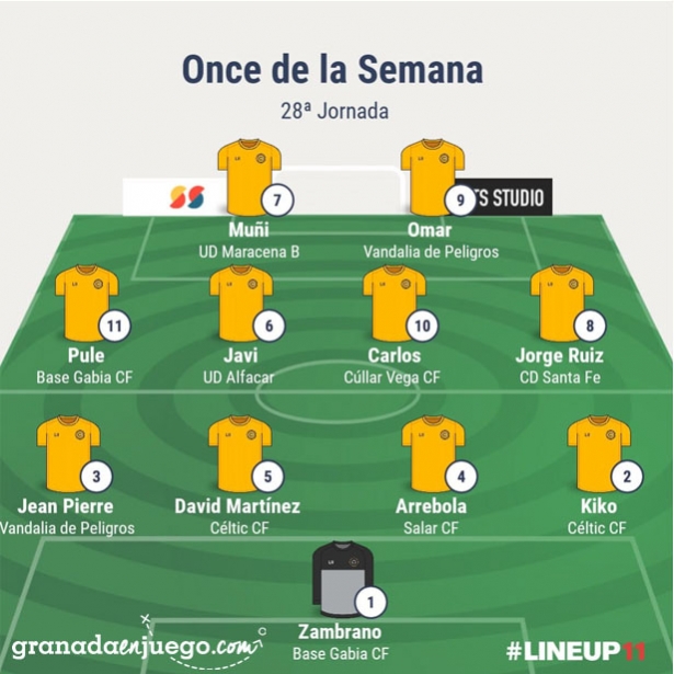 Once de la jornada en Primera Andaluza Sénior (GRJ) Once de la jornada en Primera Andaluza Sénior (GRJ)